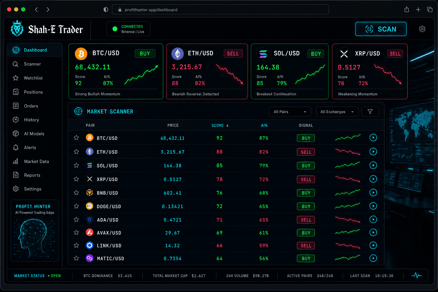 Profit Hunter dashboard — AI crypto trading platform